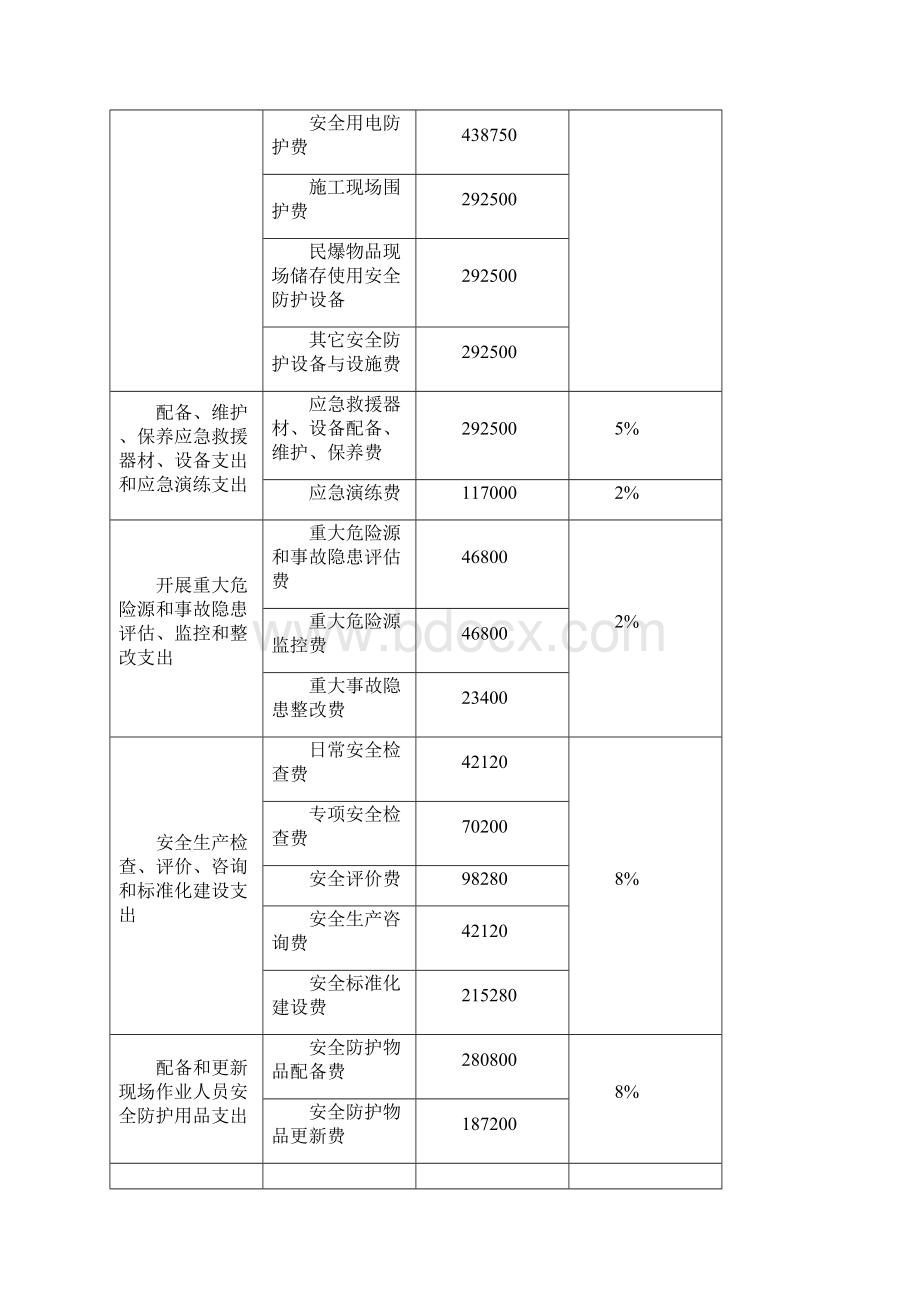 公路工程总体安全生产费用使用计划.docx_第3页