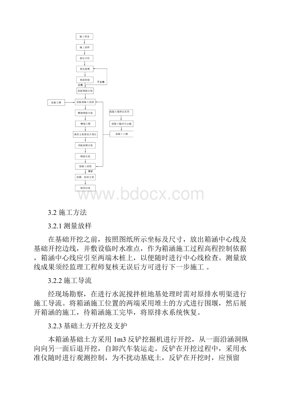 箱涵模板专项施工方案.docx_第3页