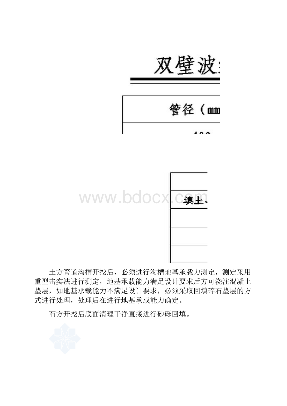 市政工程雨污水管道施工方案.docx_第3页