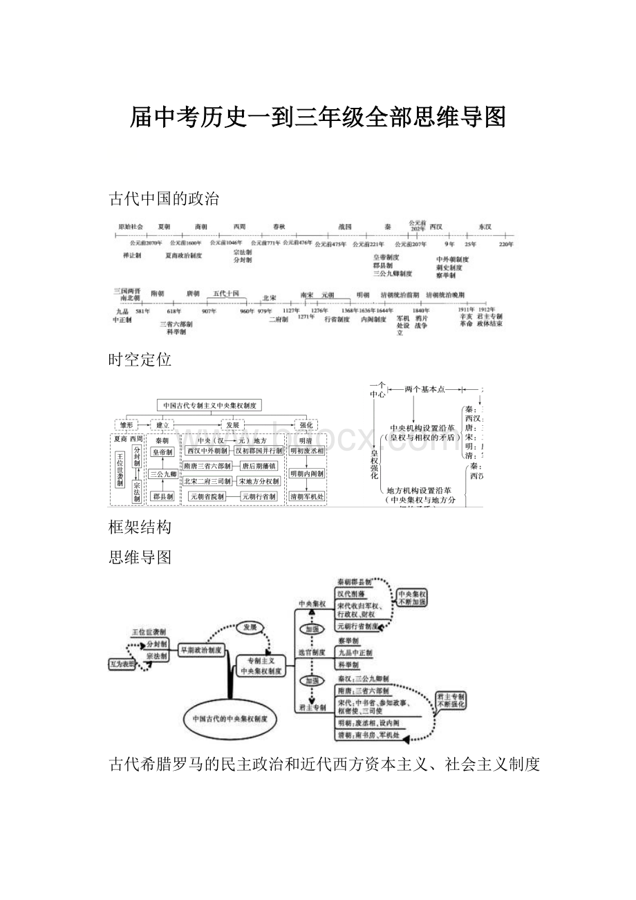 届中考历史一到三年级全部思维导图.docx