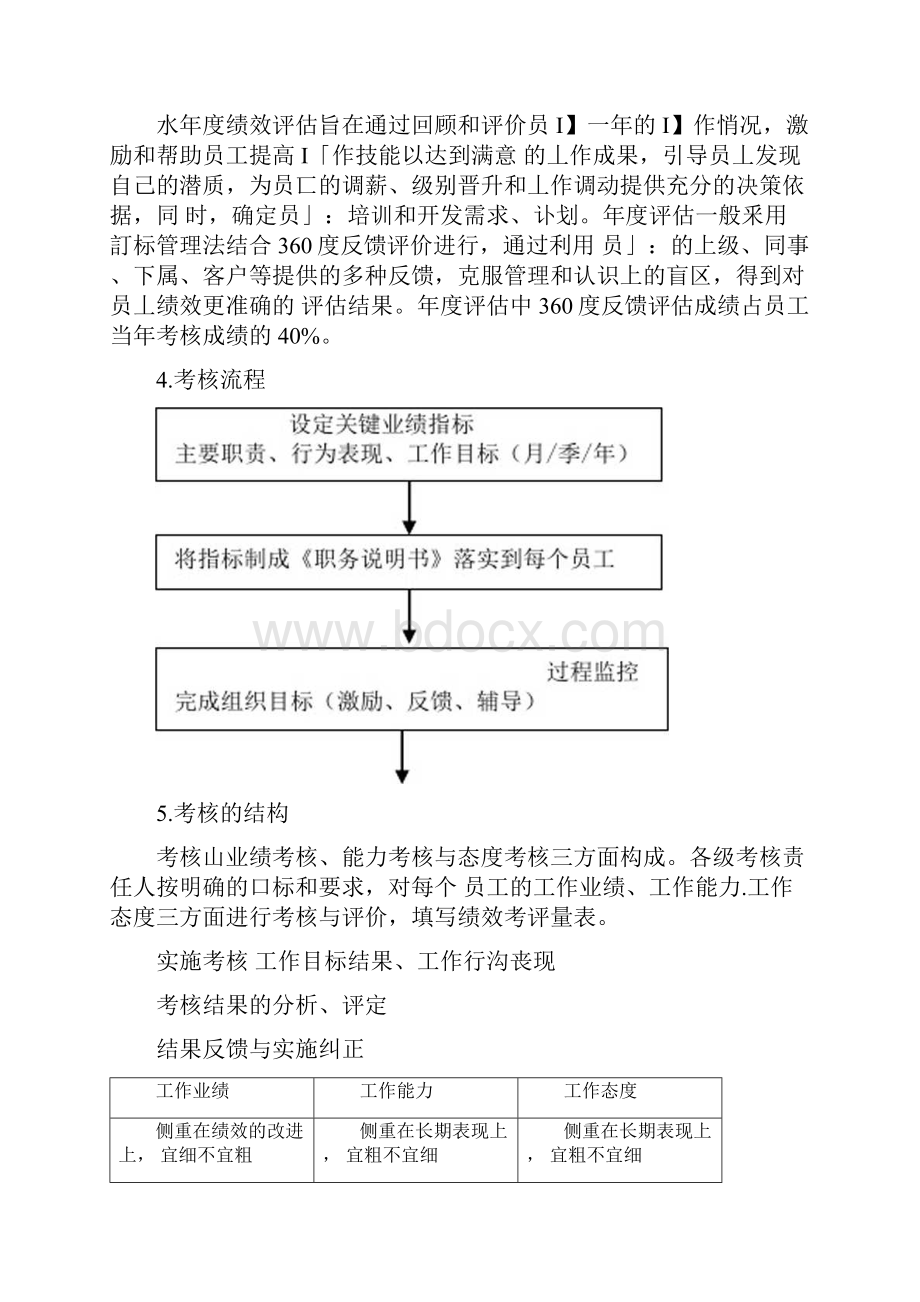 员工绩效考核管理办法.docx_第3页