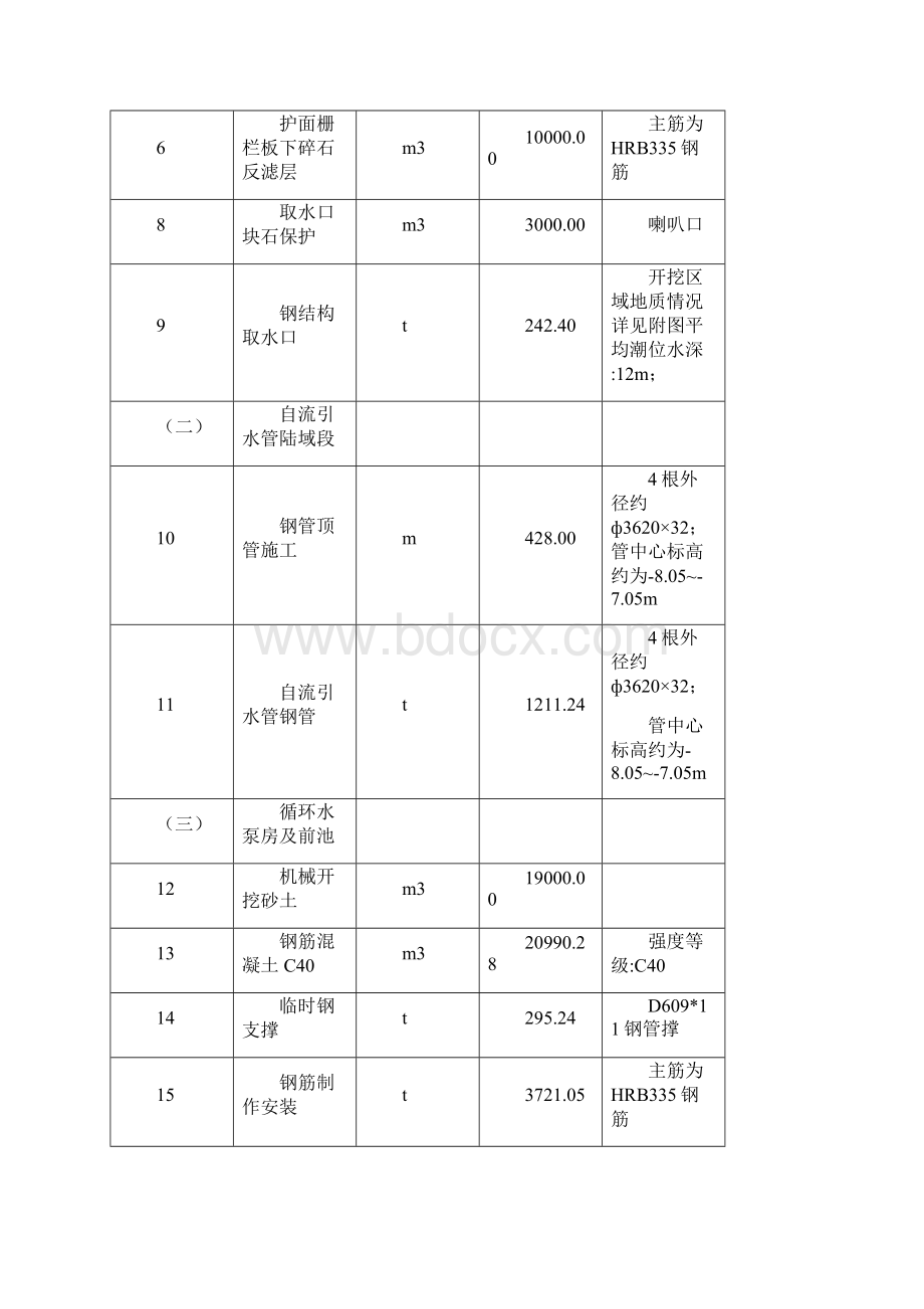 强制性条文执行方法.docx_第3页