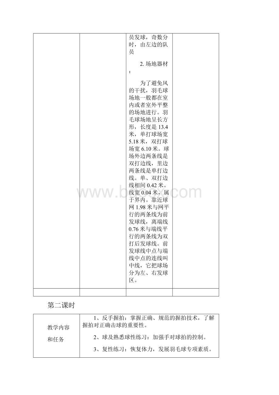 最新羽毛球社团教案.docx_第3页