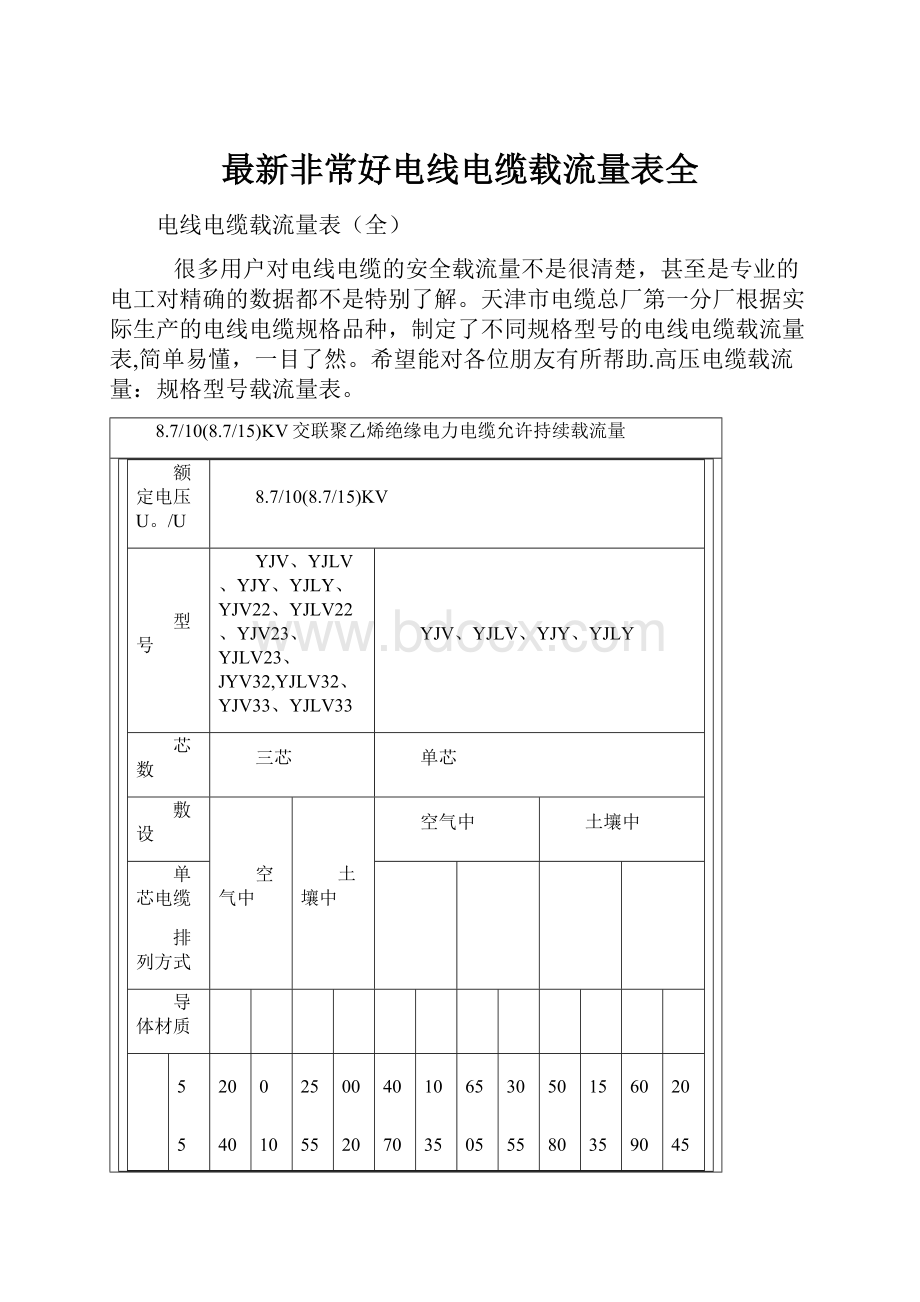 最新非常好电线电缆载流量表全.docx