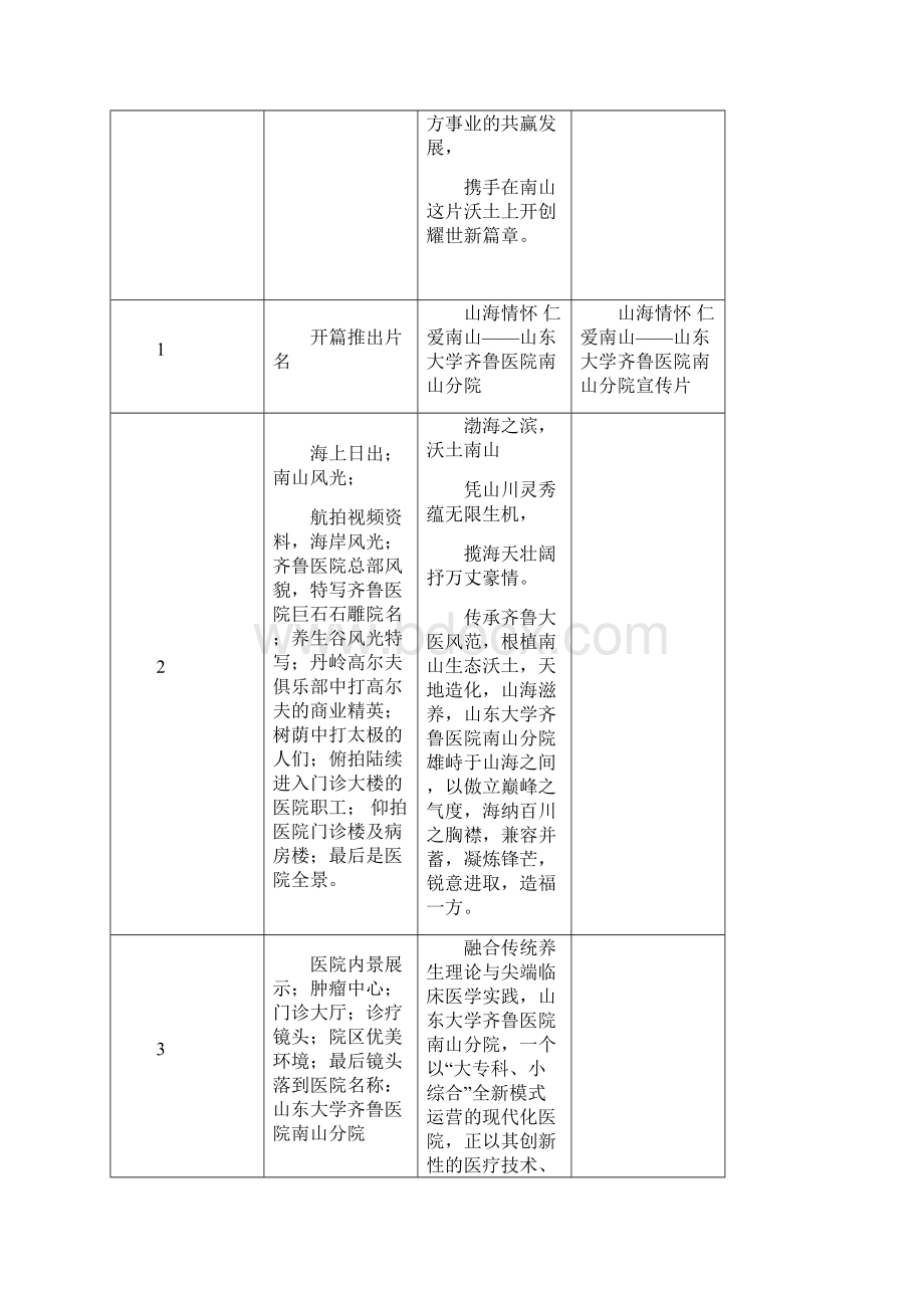 山东大学齐鲁医院南山分院宣传片脚本最终版.docx_第3页