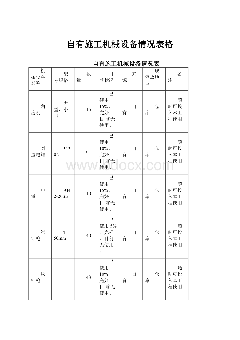 自有施工机械设备情况表格.docx