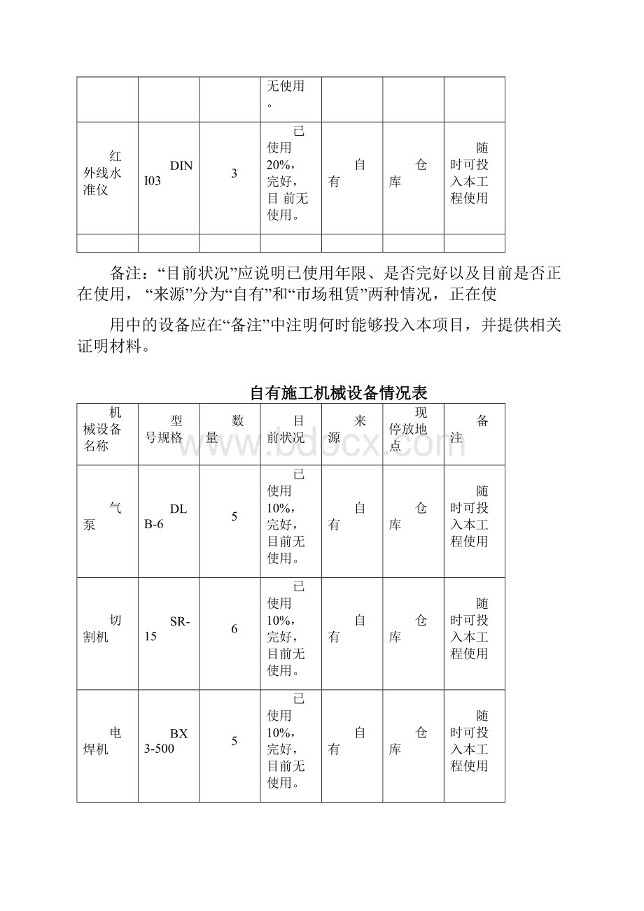 自有施工机械设备情况表格.docx_第3页