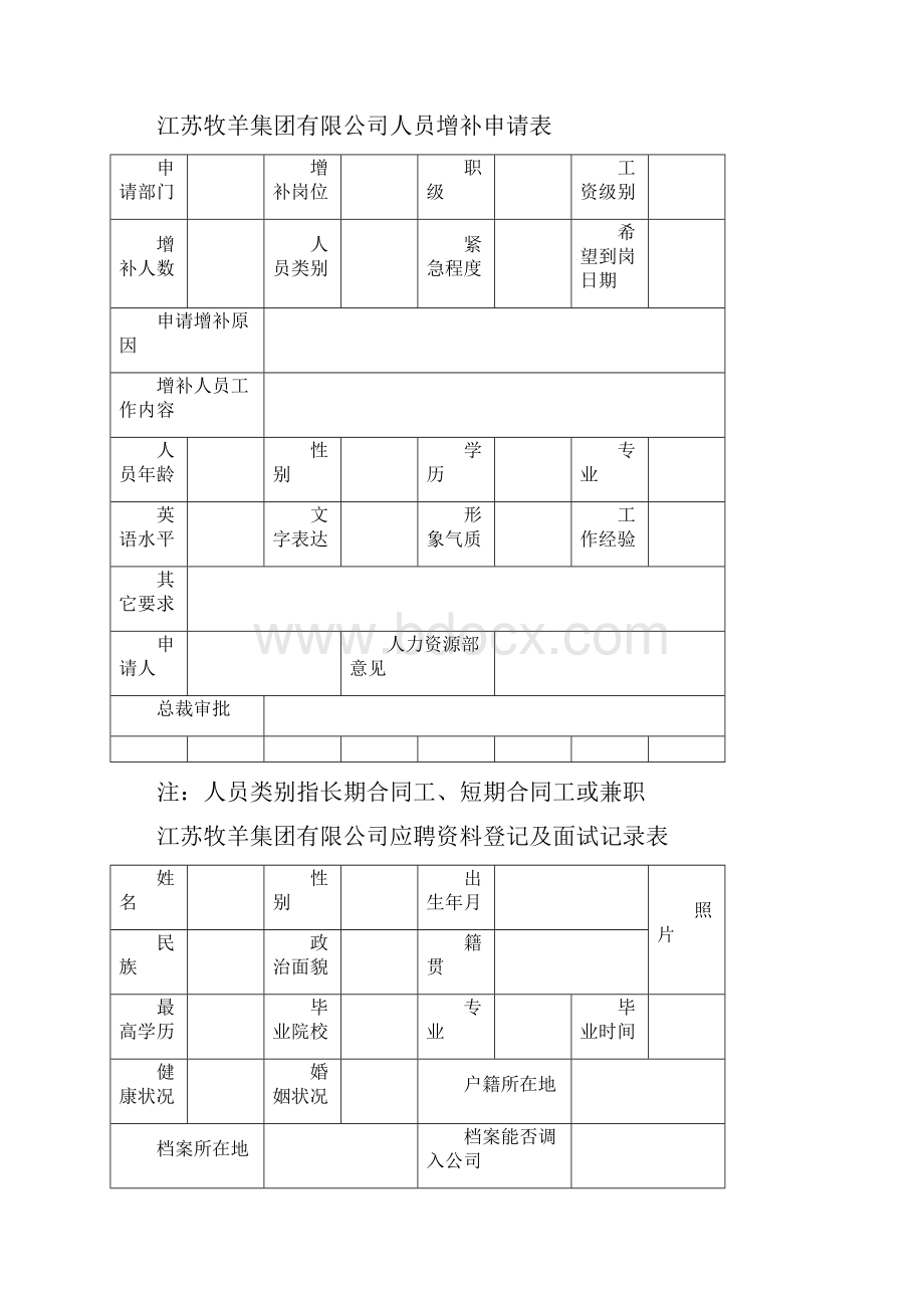 最新人力资源相关表格精品.docx_第2页