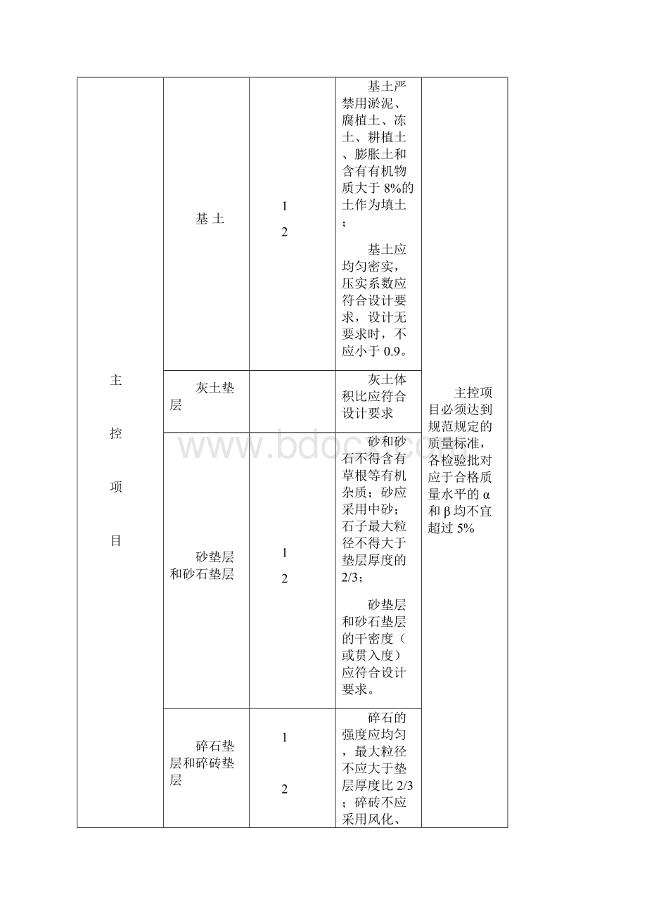 最新建筑装饰装修工程监理实施细则资料.docx_第3页