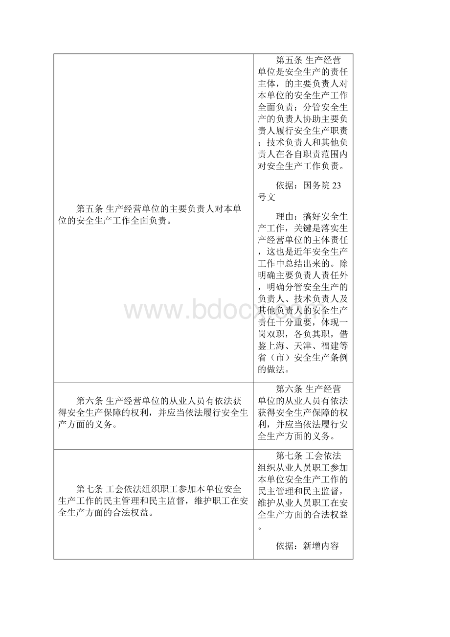 安全生产法修订对照表1008第五稿依据理由改.docx_第3页