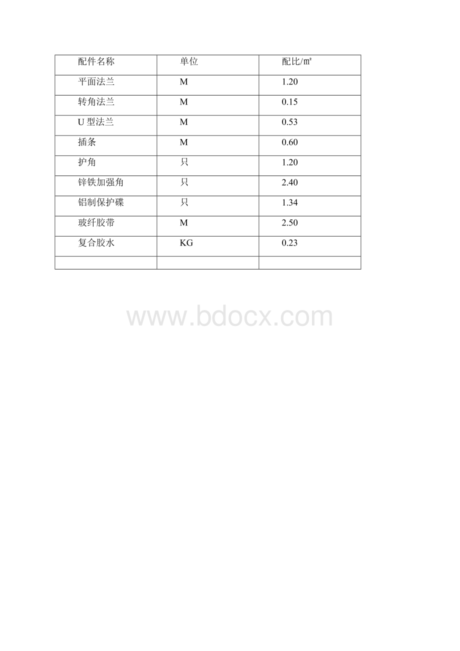 单面彩钢酚醛复合风管施工实用工艺1.docx_第2页