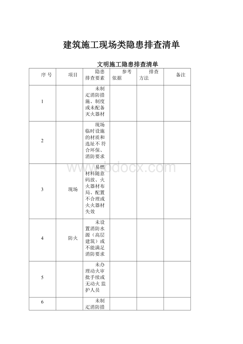 建筑施工现场类隐患排查清单.docx