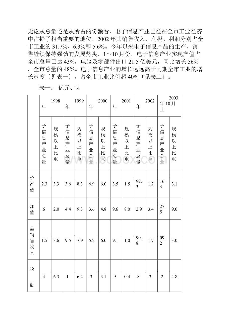 昆山电子信息产业发展现状分析与思考.docx_第3页