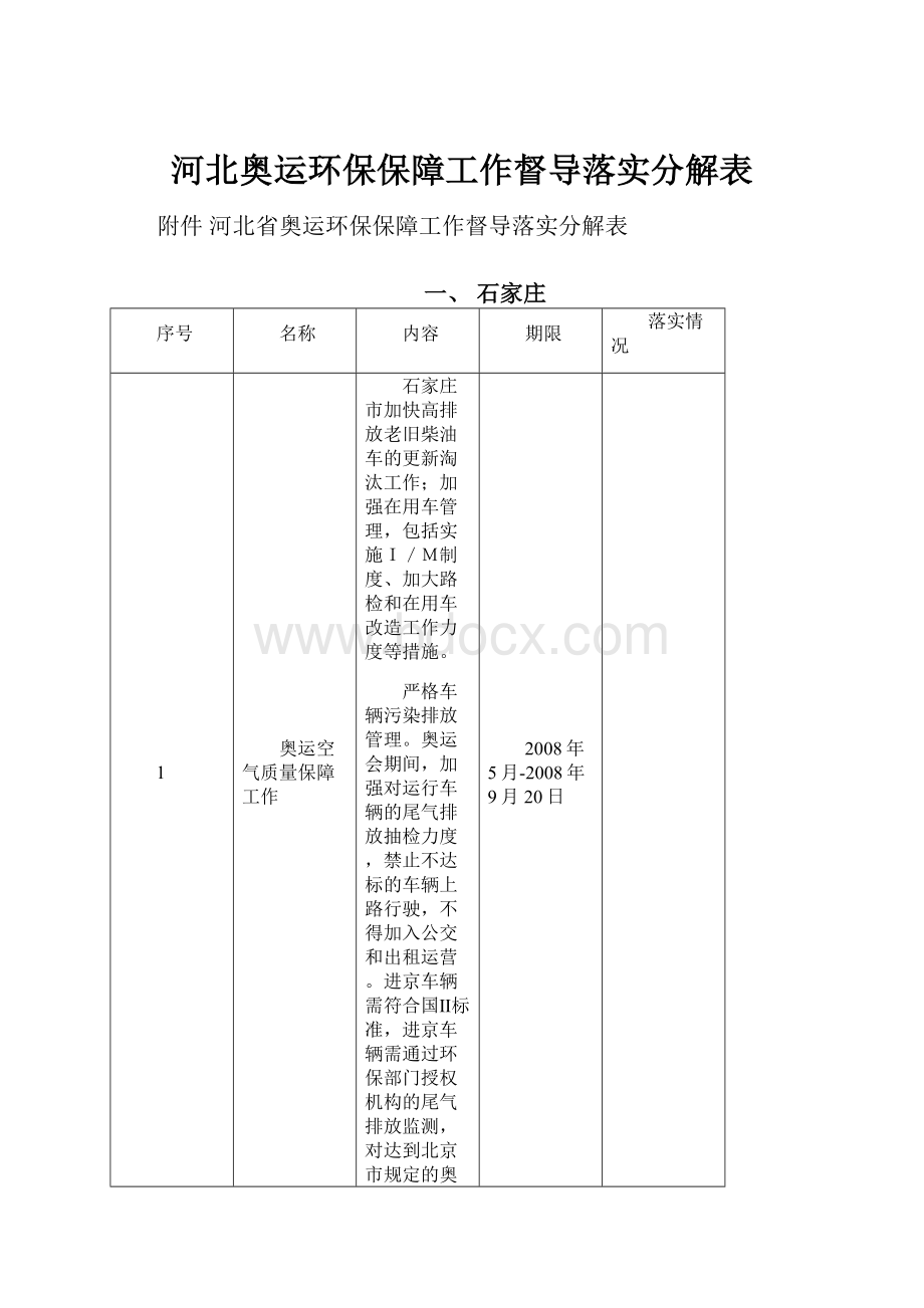 河北奥运环保保障工作督导落实分解表.docx