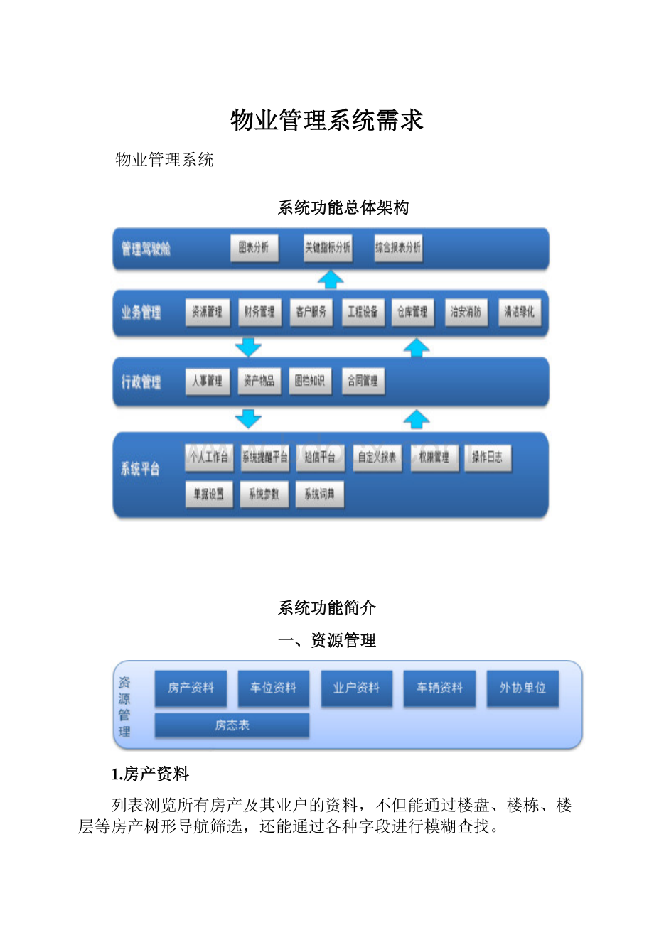 物业管理系统需求.docx