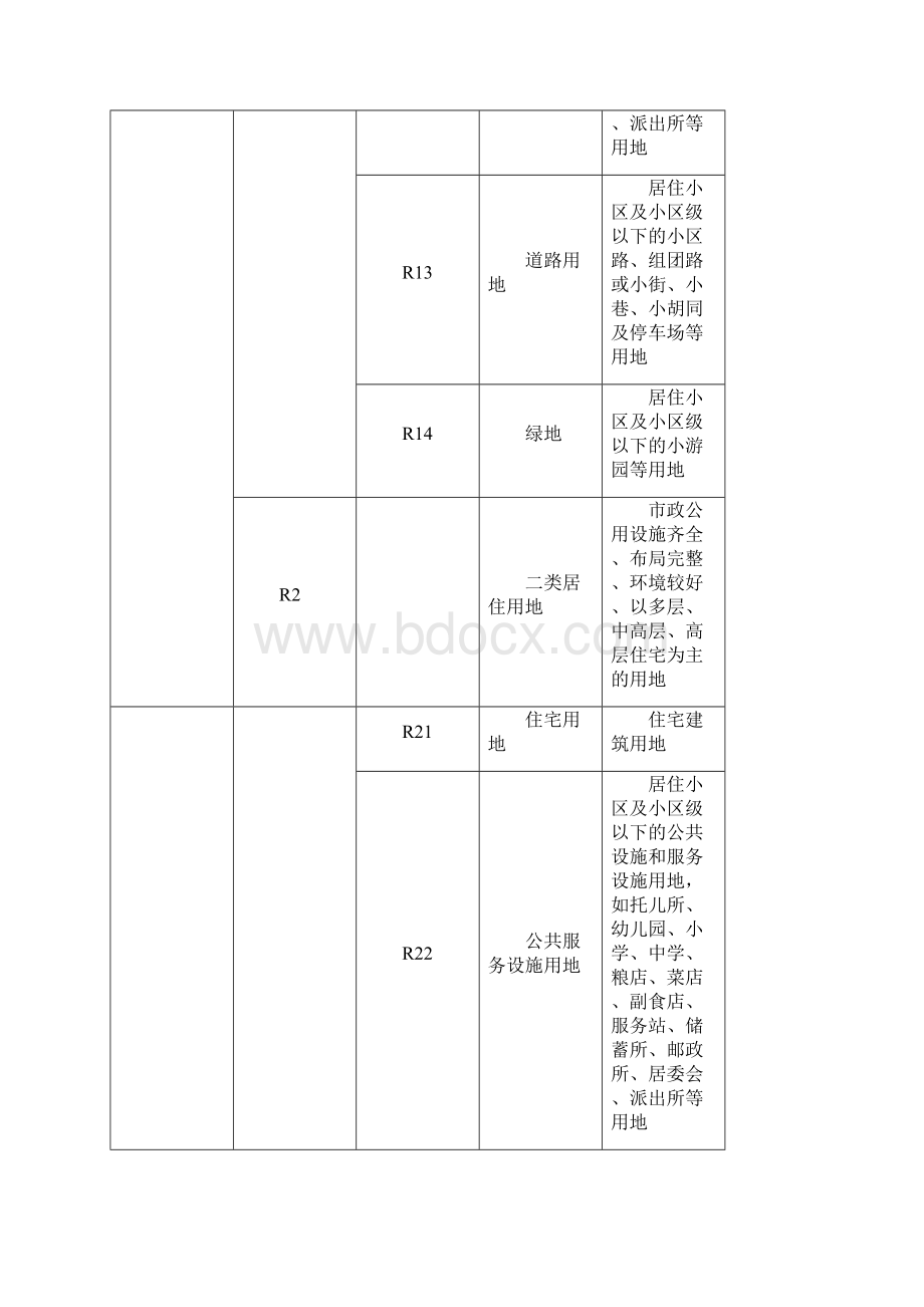 海口市城市规划管理技术规定51.docx_第3页