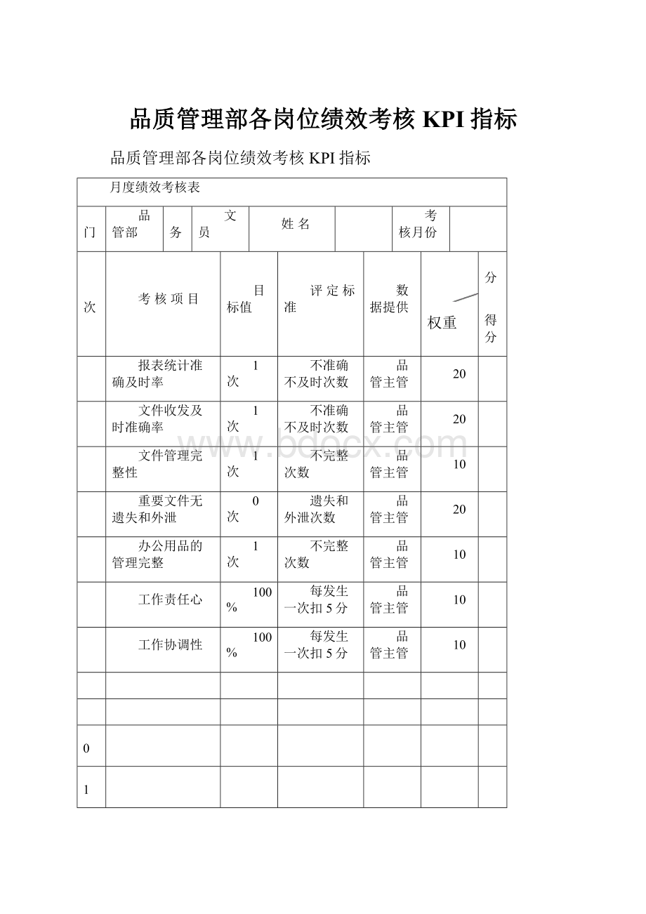 品质管理部各岗位绩效考核KPI指标.docx