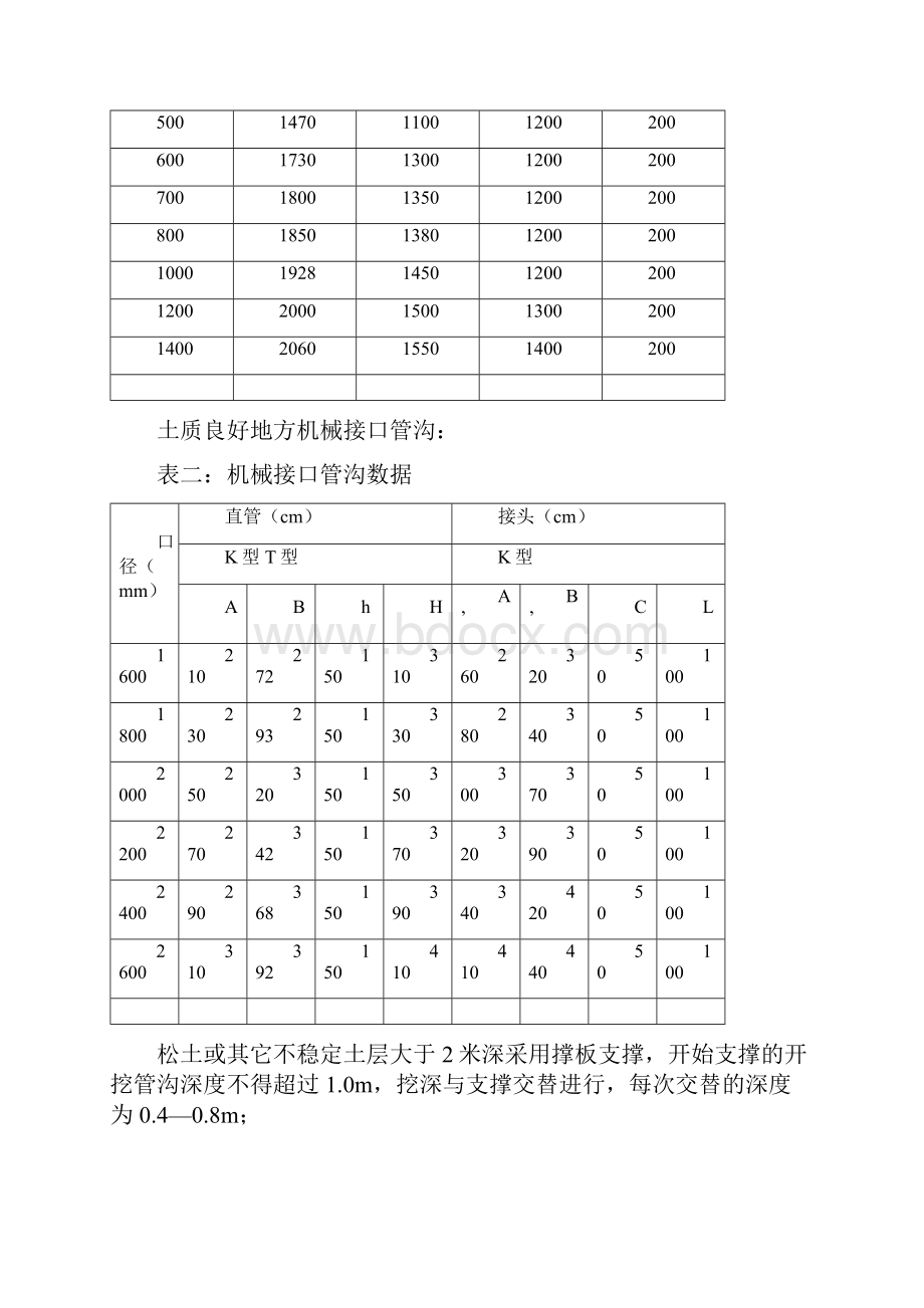 球墨铸铁管给排水施工规范.docx_第3页