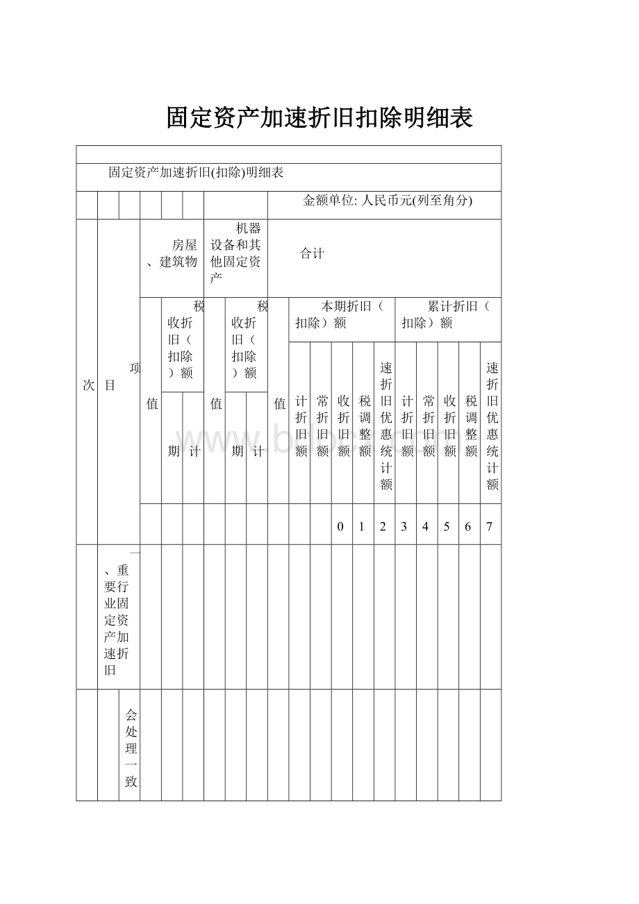 固定资产加速折旧扣除明细表.docx_第1页