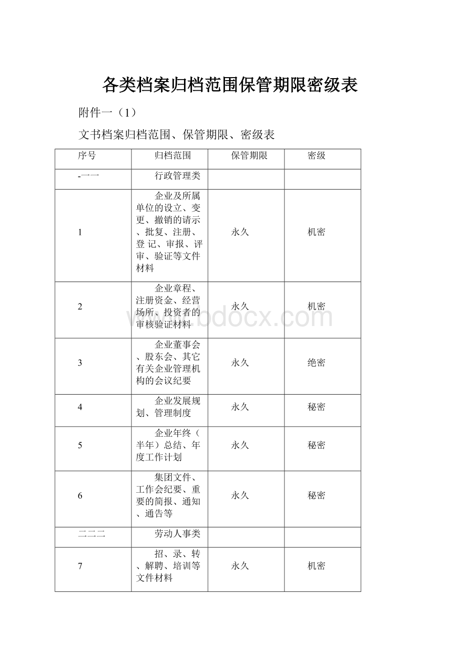 各类档案归档范围保管期限密级表.docx