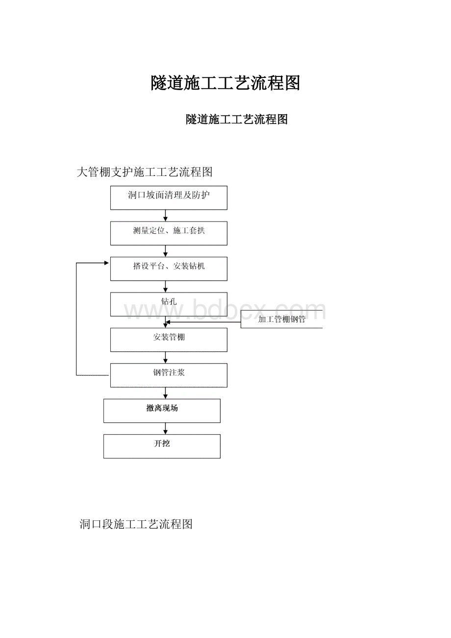 隧道施工工艺流程图.docx