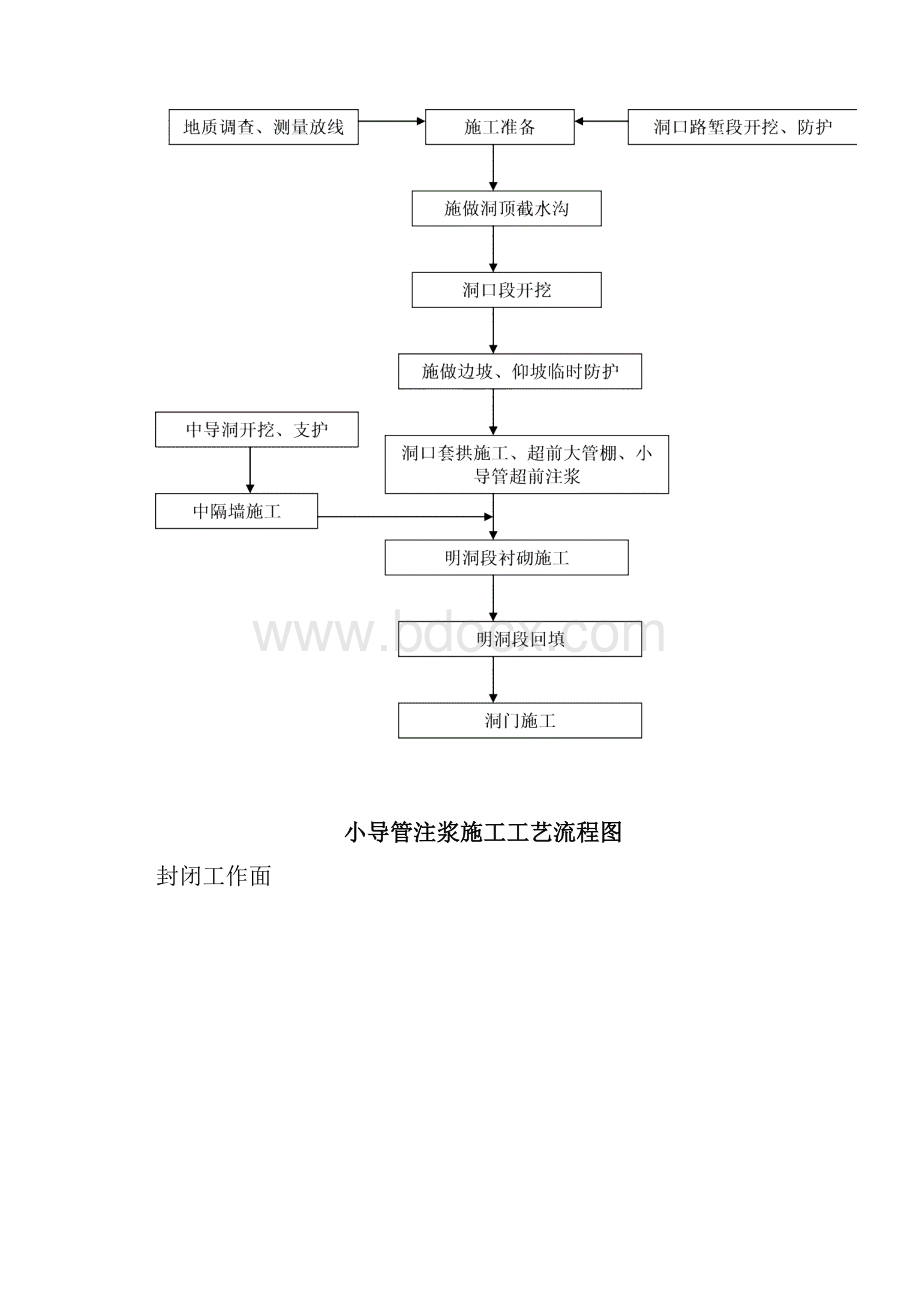 隧道施工工艺流程图.docx_第2页