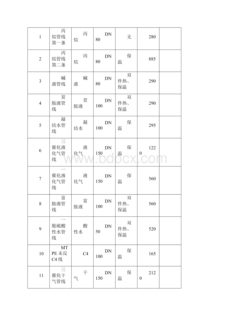 管线拆除施工方案doc.docx_第2页