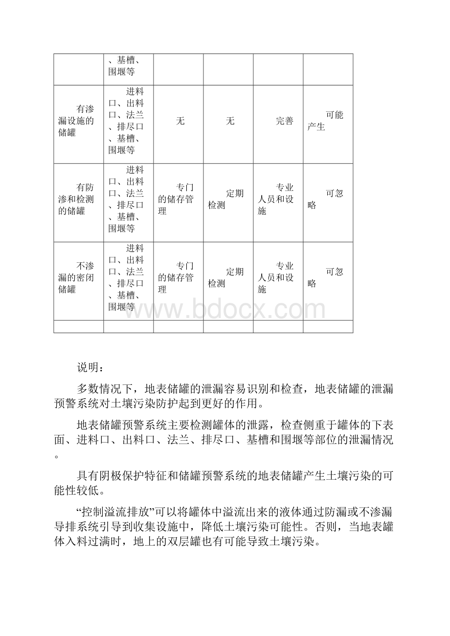 工业企业土壤污染隐患排查及整改指南.docx_第3页