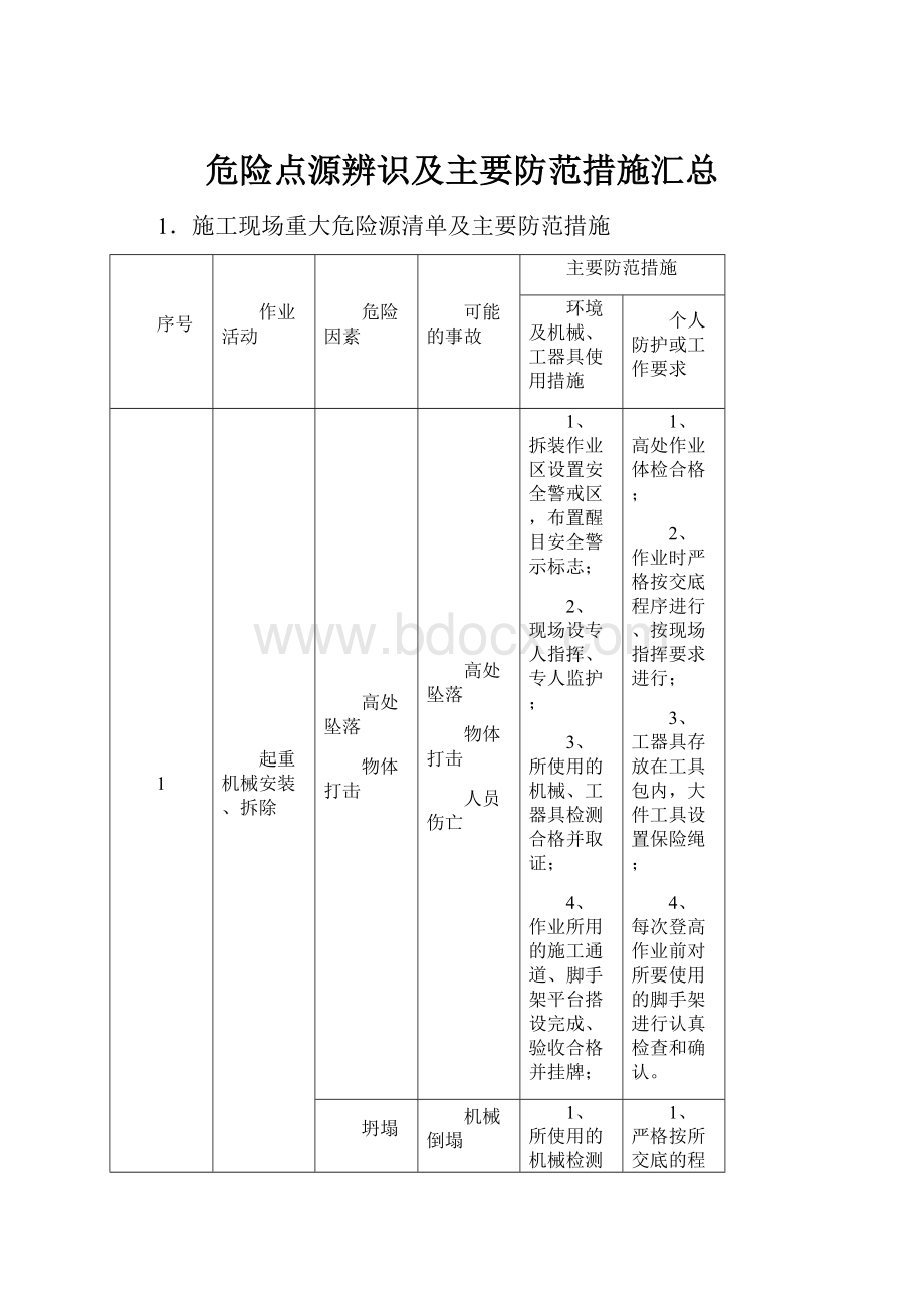 危险点源辨识及主要防范措施汇总.docx_第1页