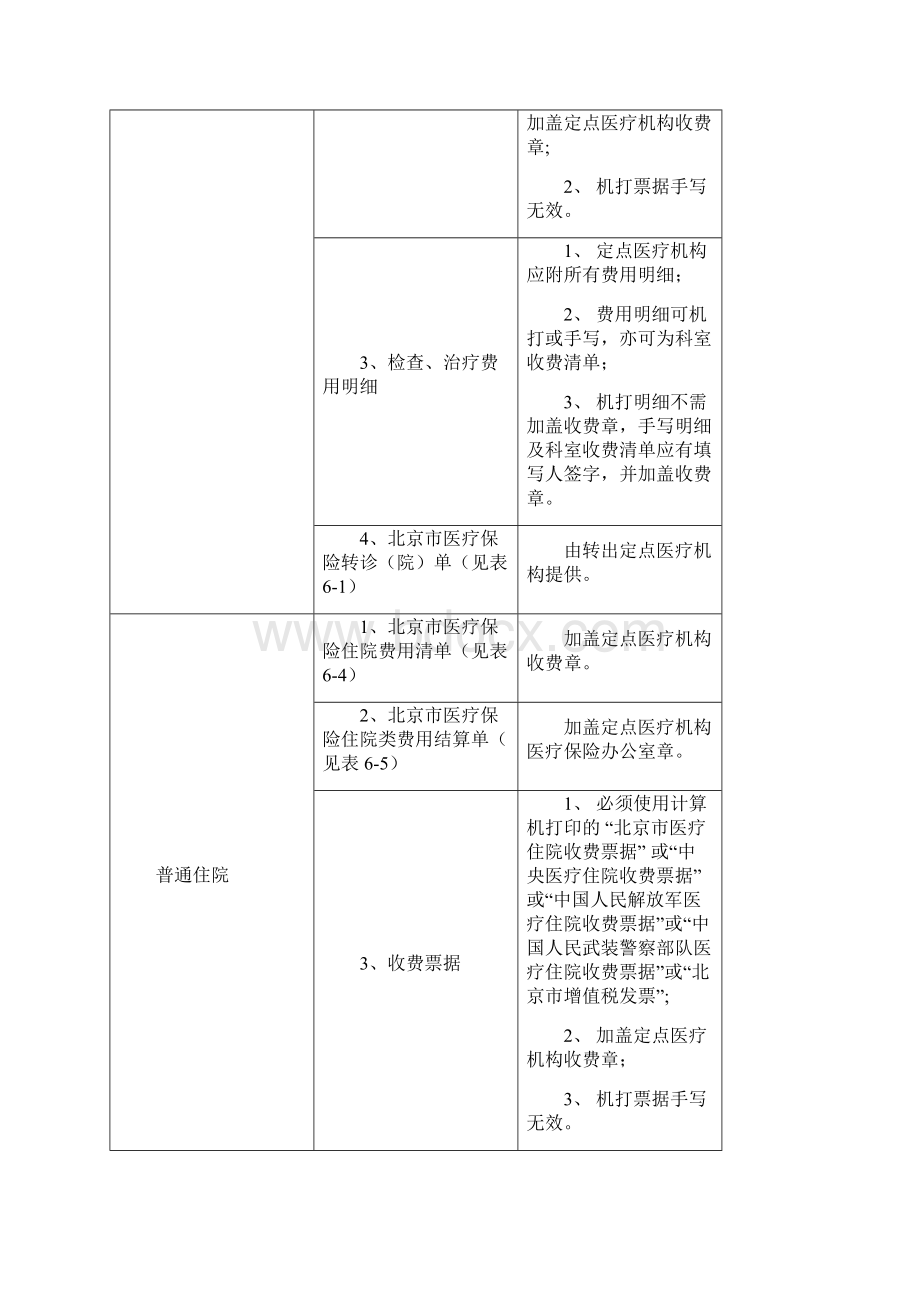 北京城乡居民基本医疗保险手工报销费用结算支付明细表.docx_第2页