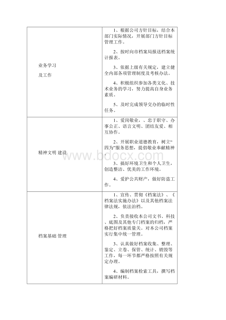 档案管理操作手册.docx_第2页