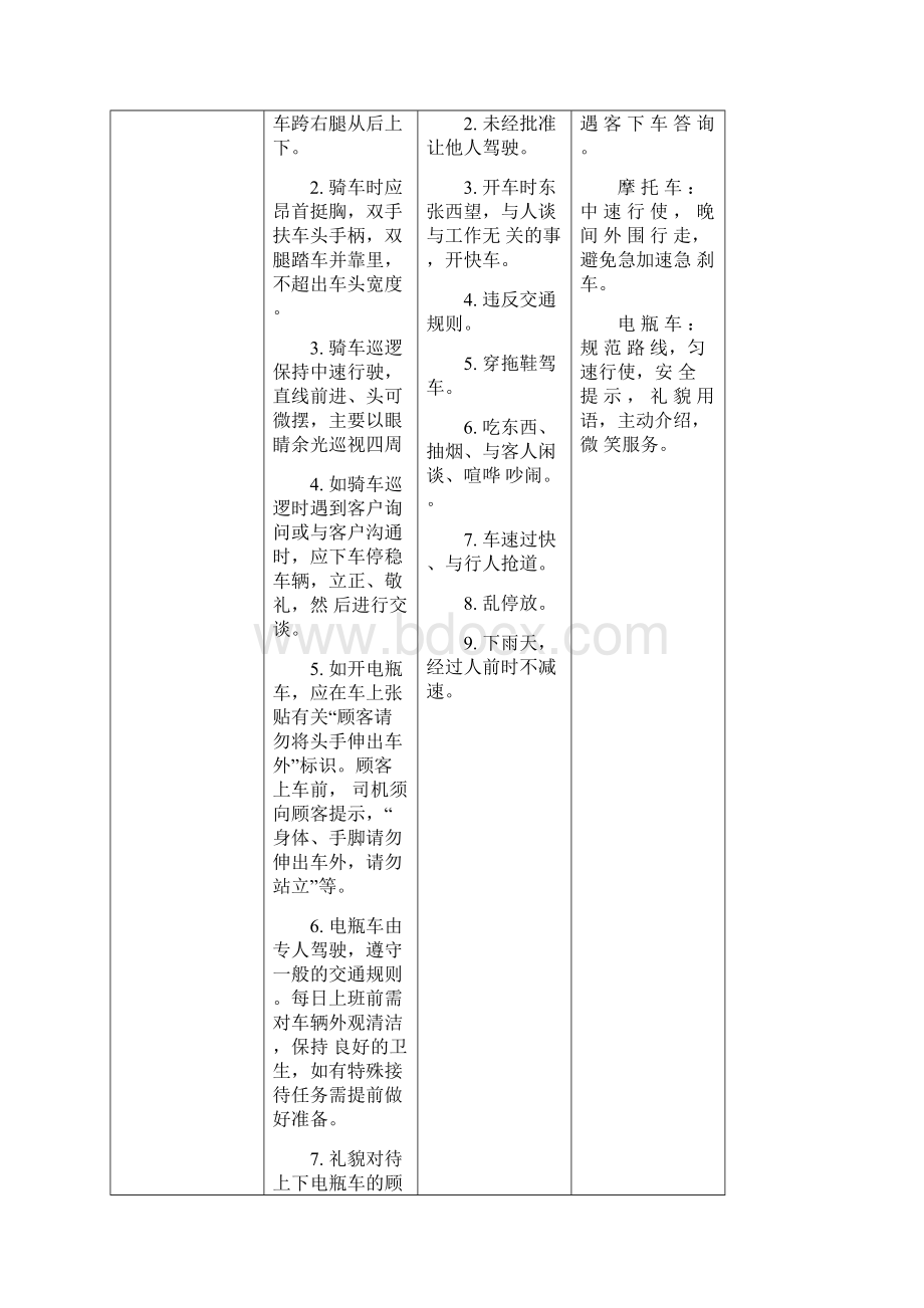 碧桂园物业物管员行为规范.docx_第2页