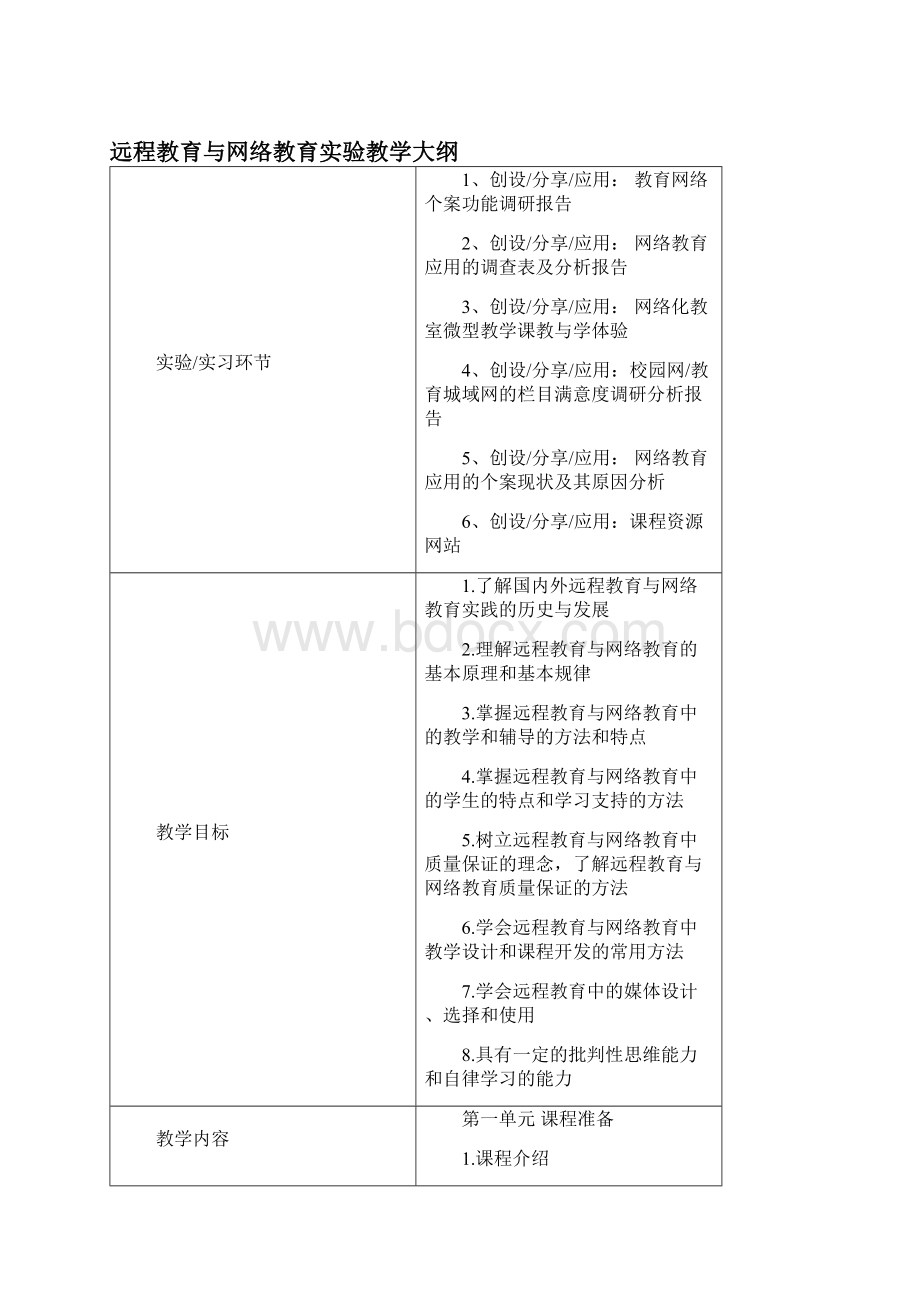 试验教学大纲首都师范大学基础教育信息化试验教学示范中心.docx_第2页