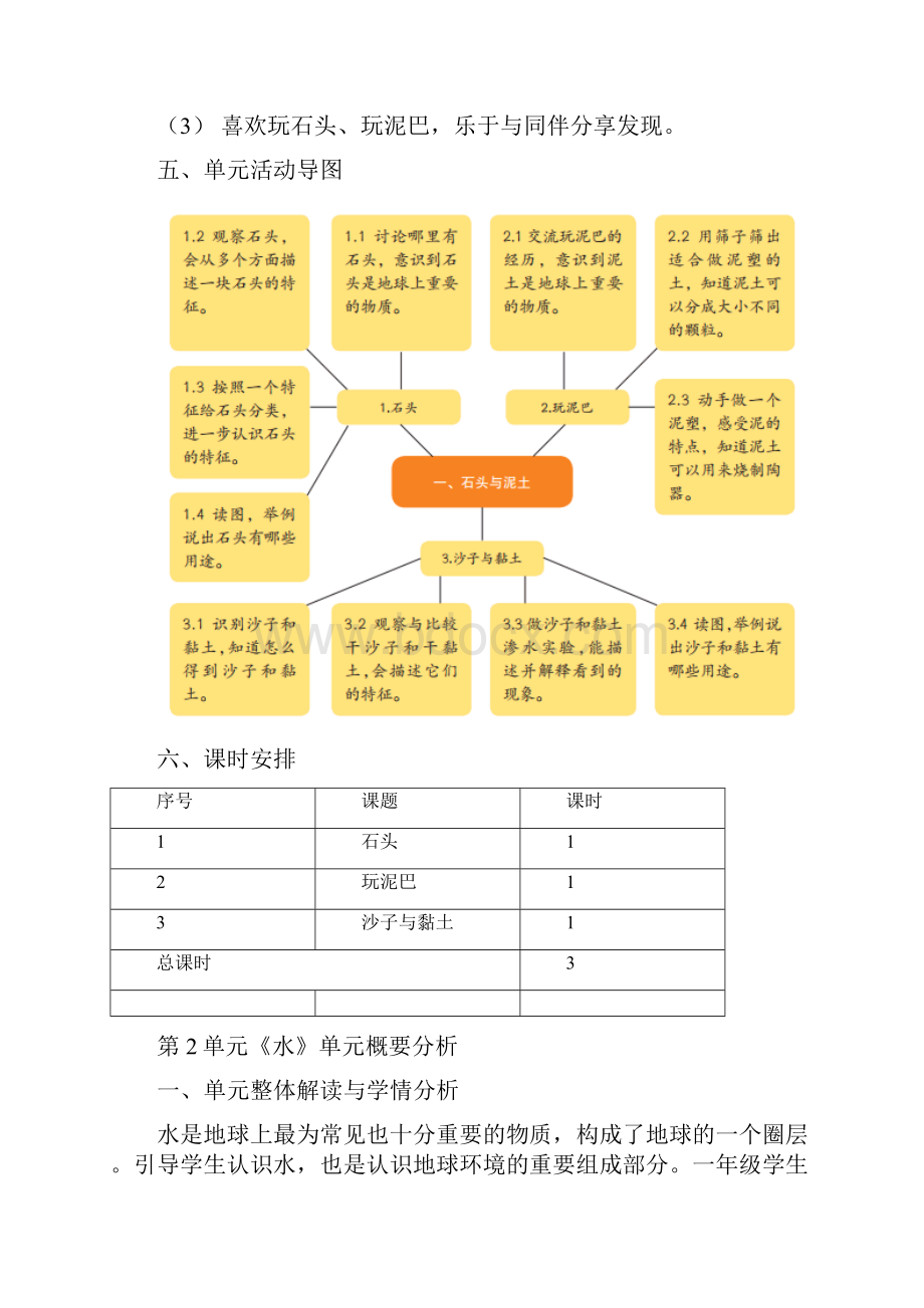 最新苏教版小学科学一年级下册教材分析.docx_第3页