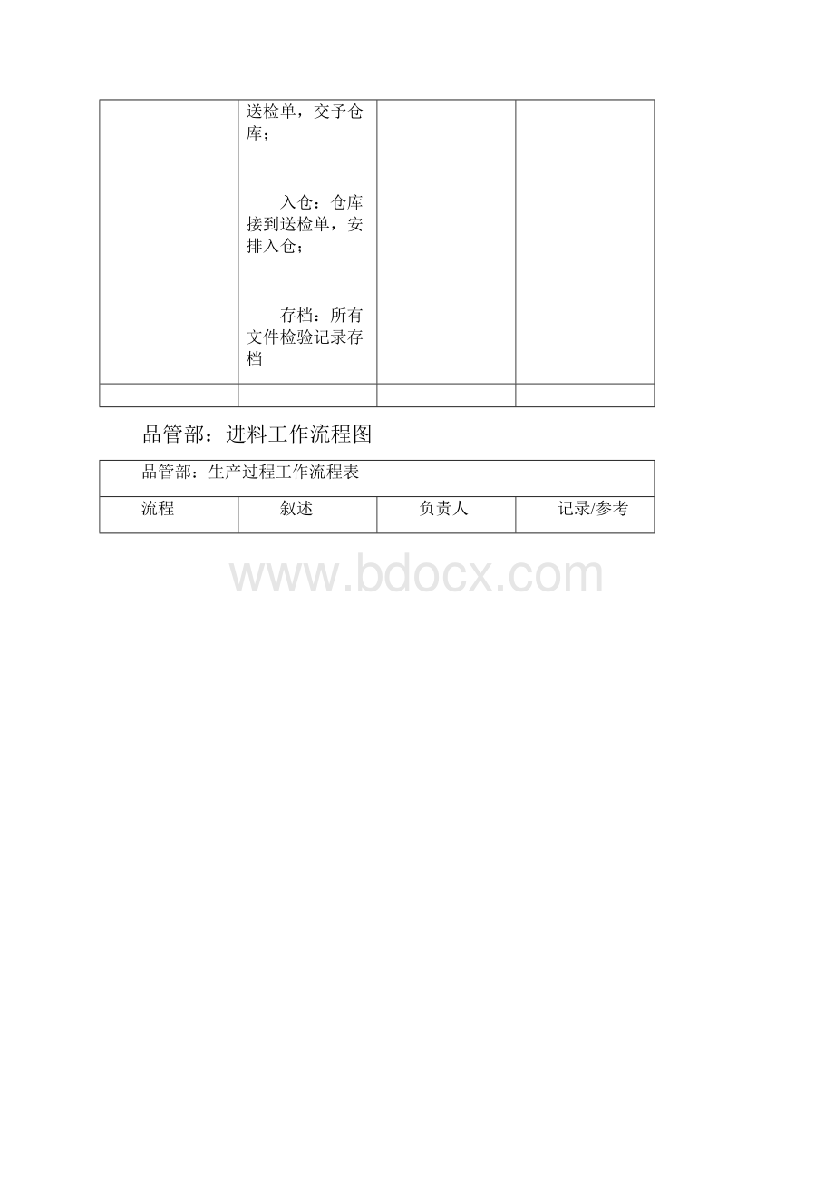 品管部工作流程图.docx_第2页