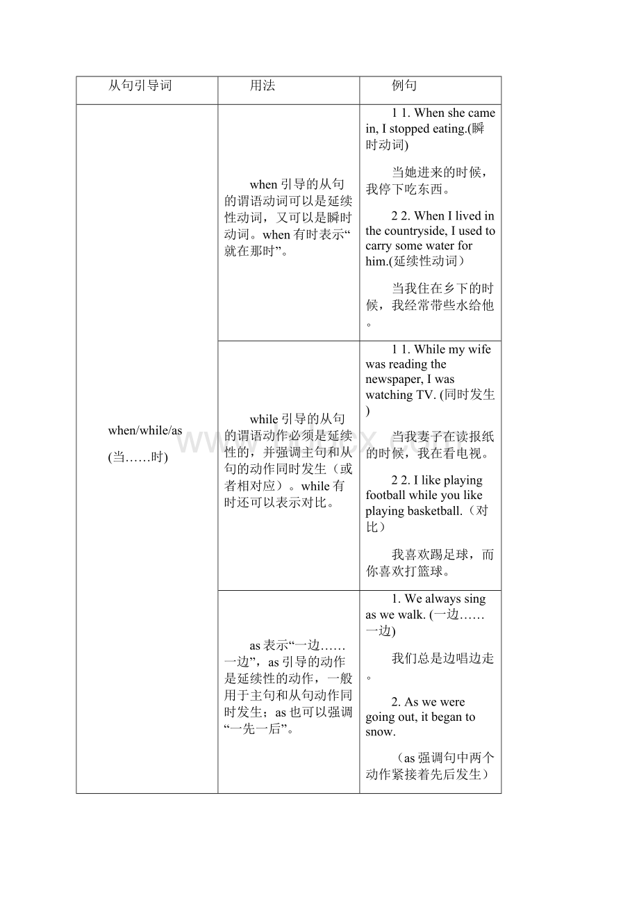 中考英语专题讲练系列状语从句解析版.docx_第2页