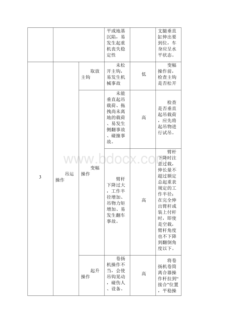 6汽车起重机作业指导书要点.docx_第3页