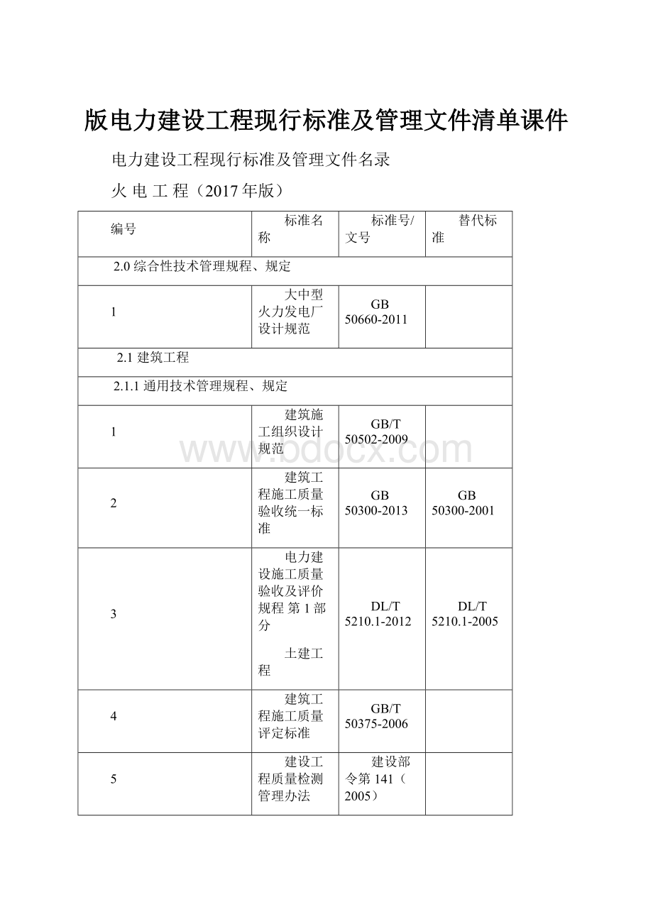 版电力建设工程现行标准及管理文件清单课件.docx_第1页