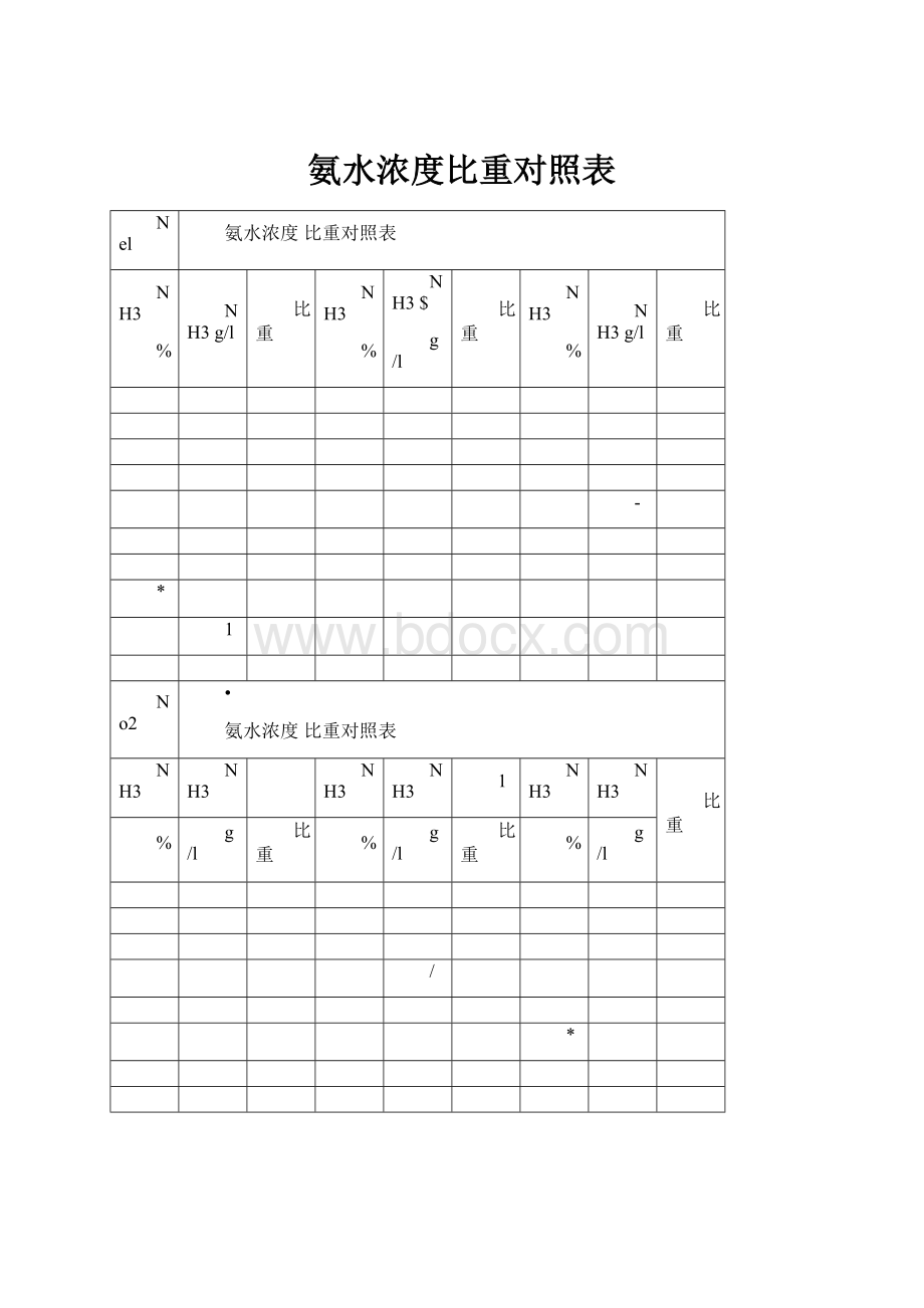 氨水浓度比重对照表.docx