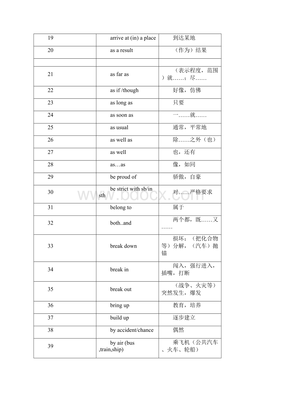 中考英语常考305个英语短语汇总.docx_第2页