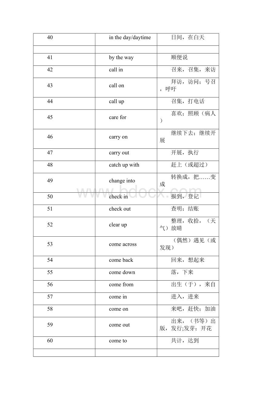 中考英语常考305个英语短语汇总.docx_第3页