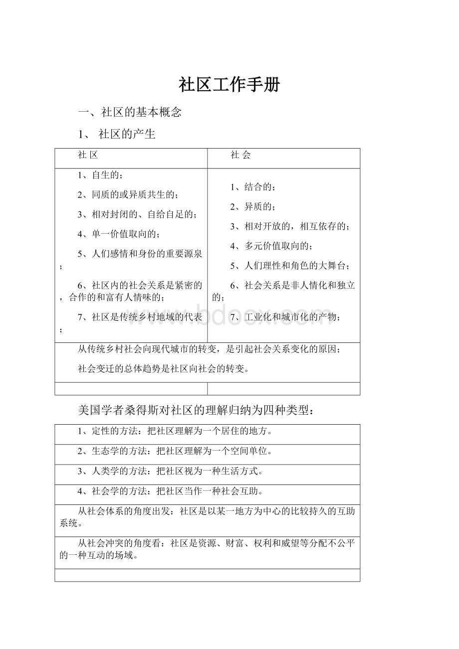 社区工作手册.docx_第1页