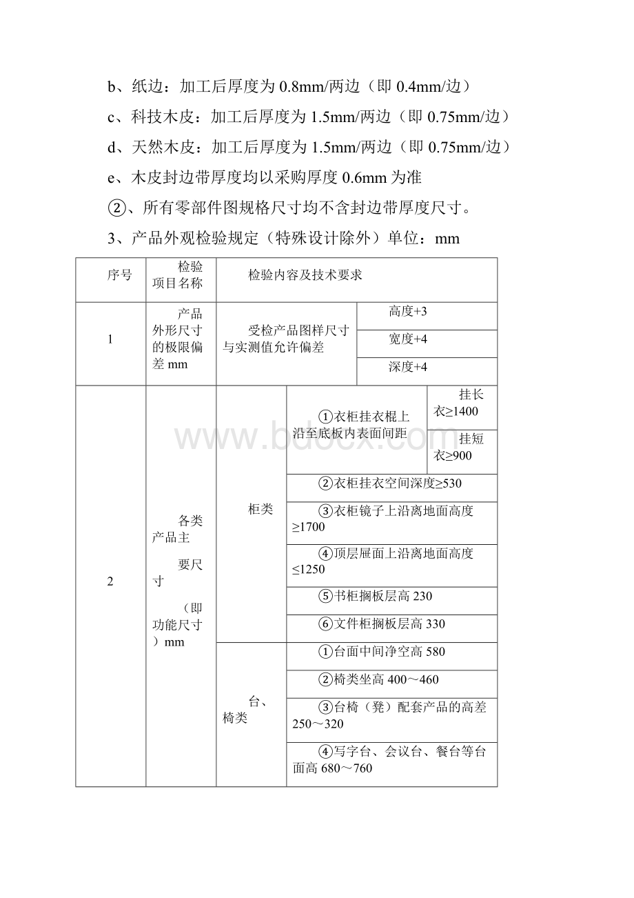 精文优选板式家具通用检验标准doc.docx_第3页