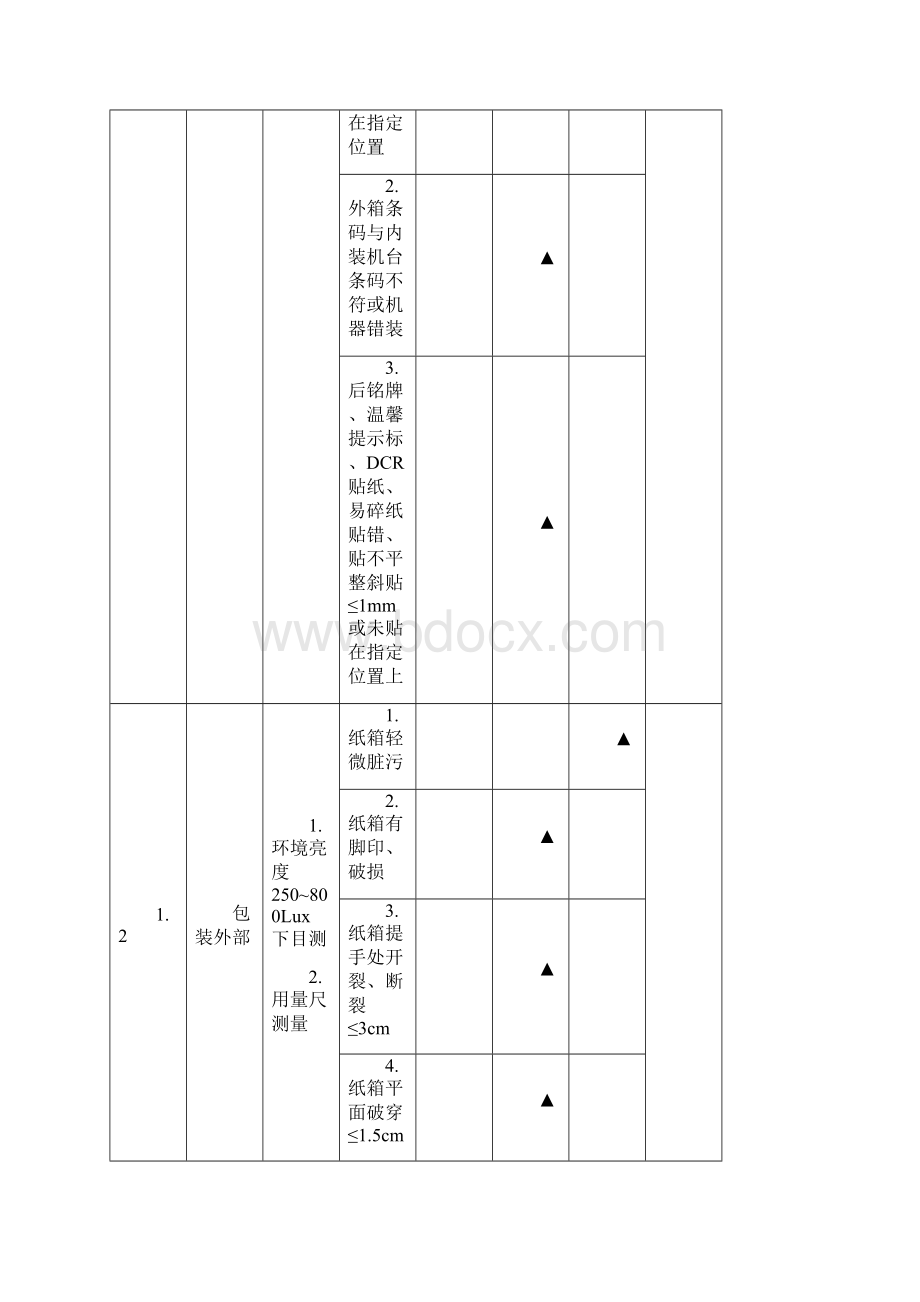 显示器成品检验守则.docx_第3页