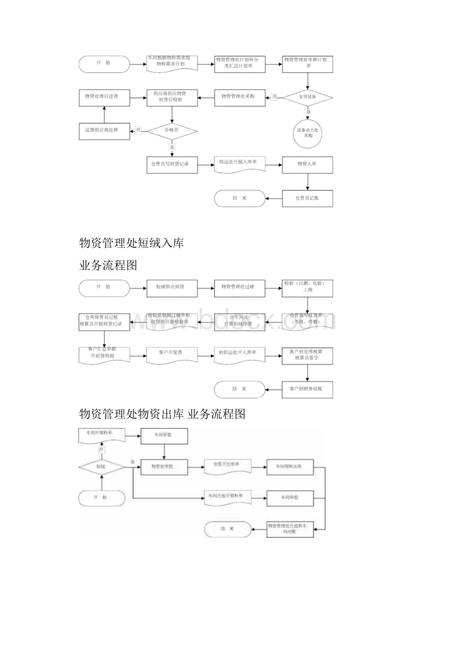 erp实施需求调研报告.docx_第2页