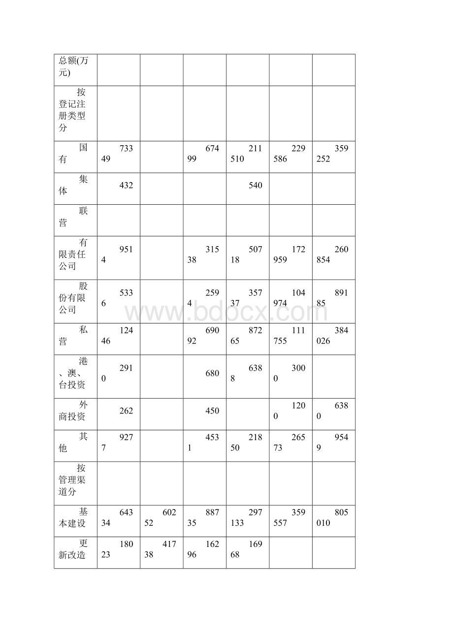 全社会固定资产投资详细概述.docx_第2页