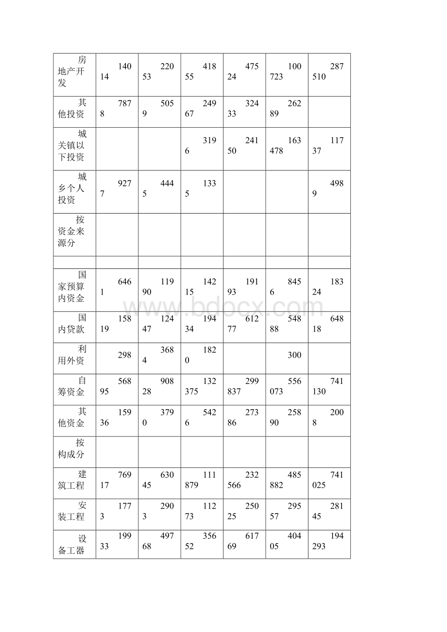 全社会固定资产投资详细概述.docx_第3页