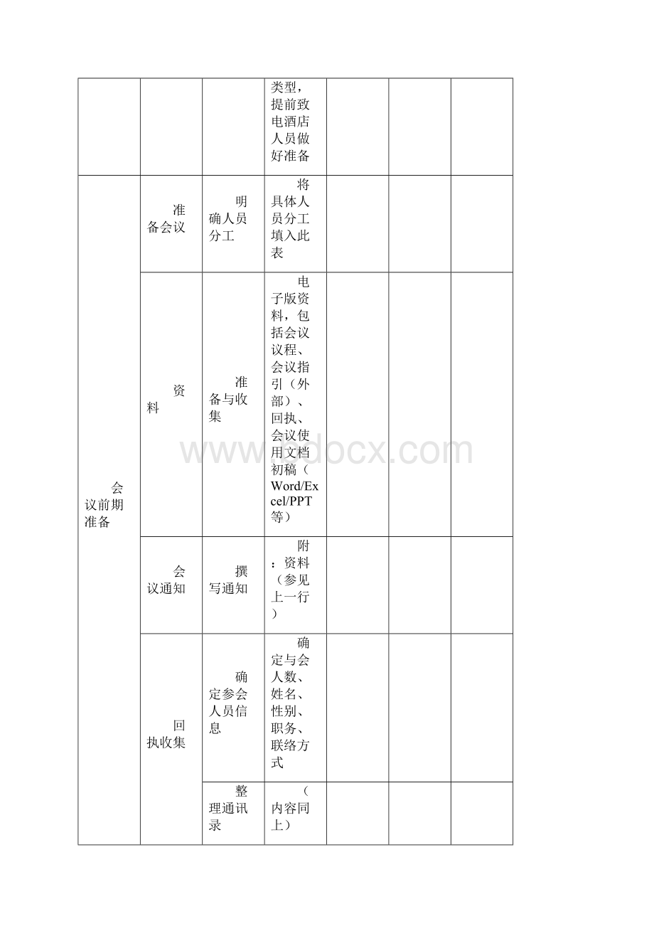 大型会议会务工作流程清单.docx_第2页