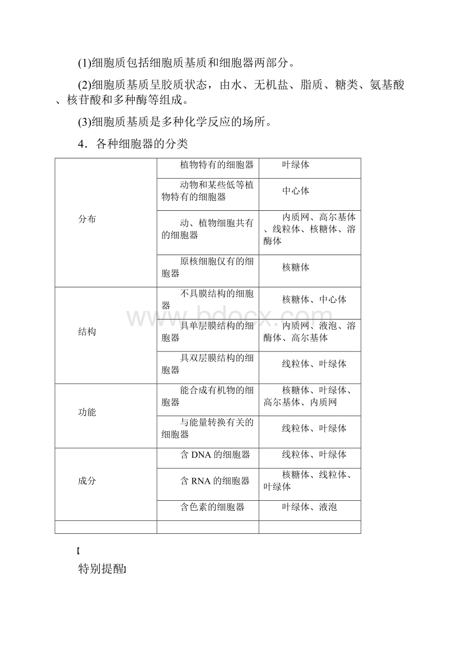 新素养导学生物必修1新课改地区专用版第3章 第2节 第1课时.docx_第3页