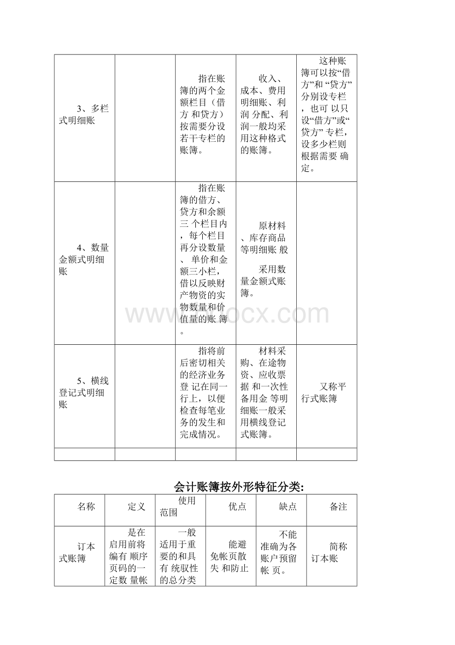 会计账簿分类.docx_第3页